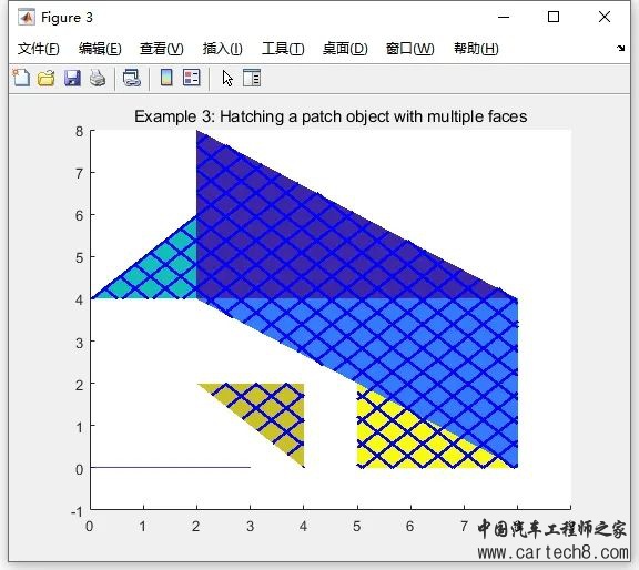 matlab绘制纹理图并用图案填充或斑点填充区域w3.jpg