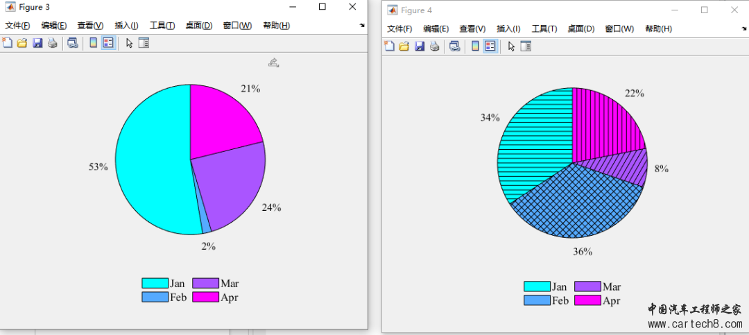 matlab绘制纹理图并用图案填充或斑点填充区域w6.jpg