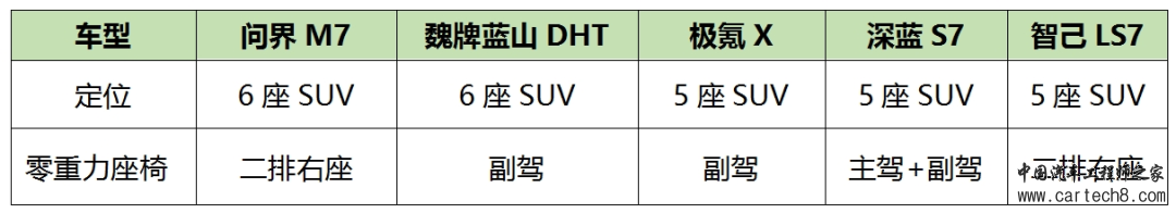 「BenchmarK」到底什么样的零重力座椅才是好用的，五款车大横评告诉你w8.jpg