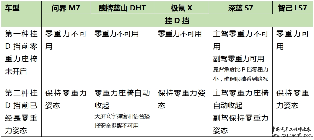 「BenchmarK」到底什么样的零重力座椅才是好用的，五款车大横评告诉你w21.jpg