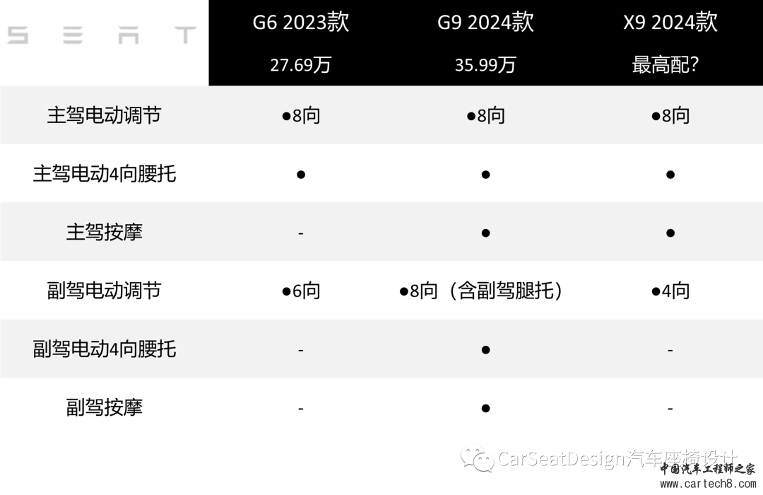 「BenchmarK」小鹏汽车年轻态MPV - X9w2.jpg