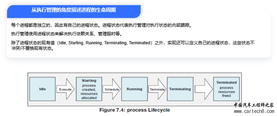 AP AUTOSAR硬核技术（2）：详解状态管理w15.jpg