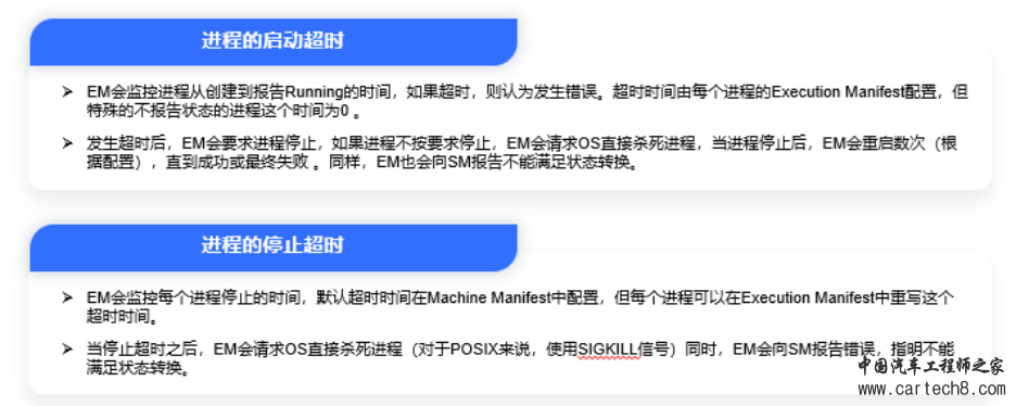 AP AUTOSAR硬核技术（2）：详解状态管理w18.jpg