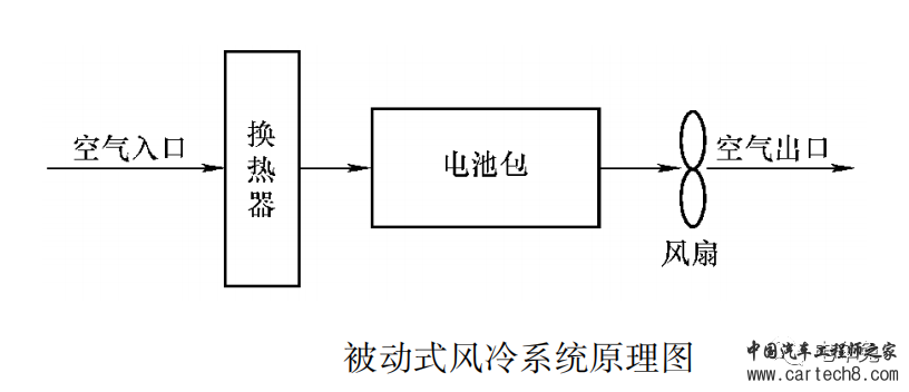 空气冷却系统、液体冷却系统和相变材料的工作原理与应用w2.jpg