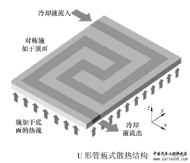 空气冷却系统、液体冷却系统和相变材料的工作原理与应用w4.jpg