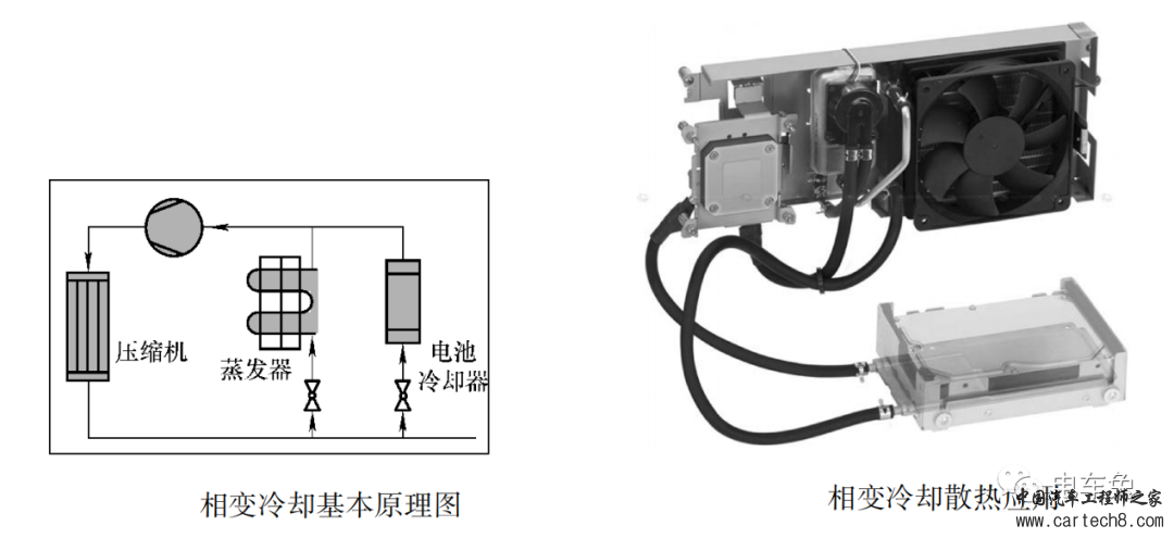 空气冷却系统、液体冷却系统和相变材料的工作原理与应用w5.jpg