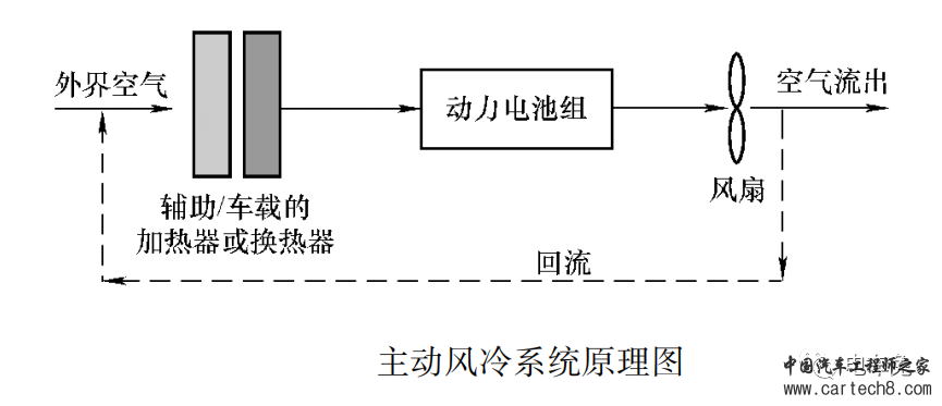 空气冷却系统、液体冷却系统和相变材料的工作原理与应用w3.jpg