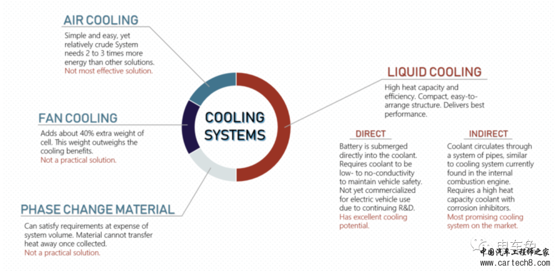 空气冷却系统、液体冷却系统和相变材料的工作原理与应用w7.jpg