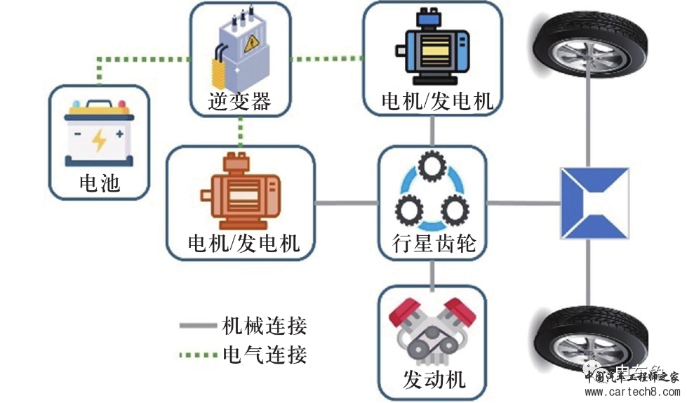 能量管理系统（EMS）在电动汽车中的作用与技术解析w1.jpg