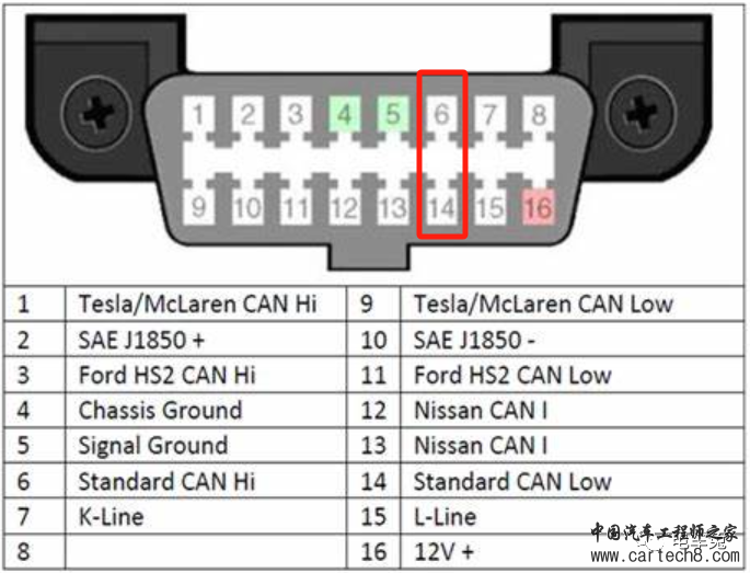 简述车载诊断系统（OBD）w1.jpg