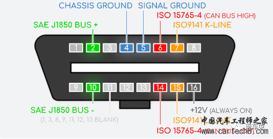 简述车载诊断系统（OBD）w3.jpg