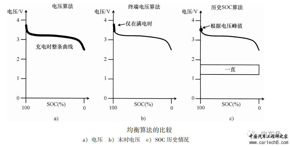 深度解析平衡措施与均衡算法w1.jpg