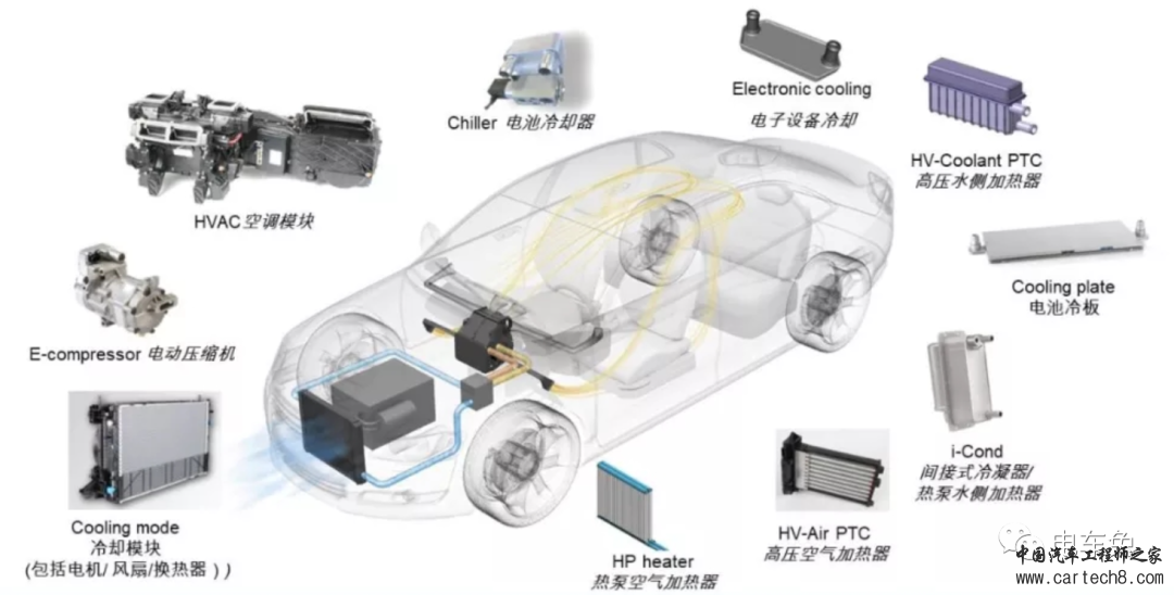 电动汽车的电池管理系统（BMS）与热管理w1.jpg