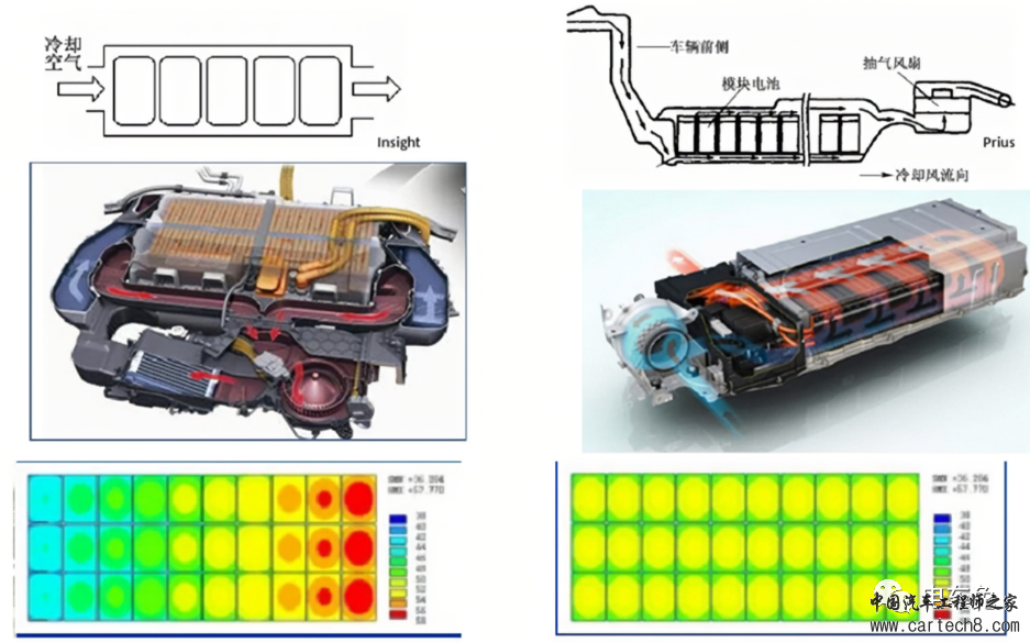 电动汽车的电池管理系统（BMS）与热管理w2.jpg