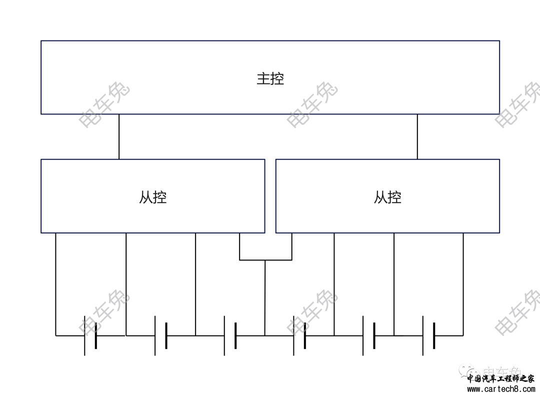 深入解析不同电池管理系统（BMS）拓扑结构w3.jpg