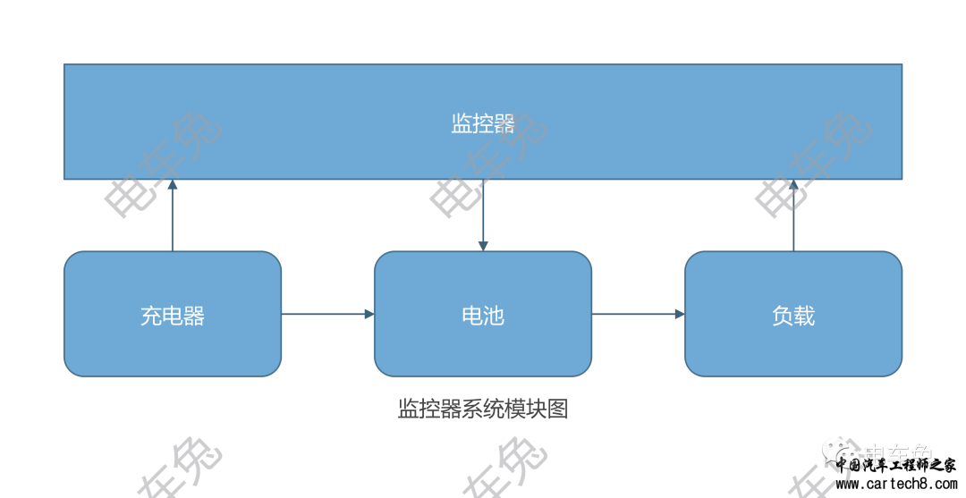电动汽车BMS：监控器、均衡器与保护器的高级应用w1.jpg