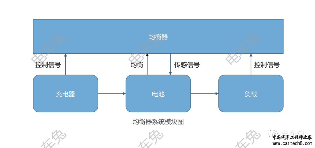 电动汽车BMS：监控器、均衡器与保护器的高级应用w2.jpg