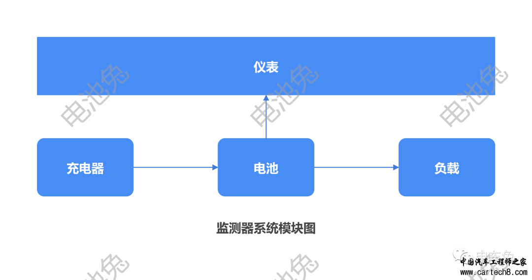 电池管理新视角：为何传统监测器不足以替代BMS？w2.jpg
