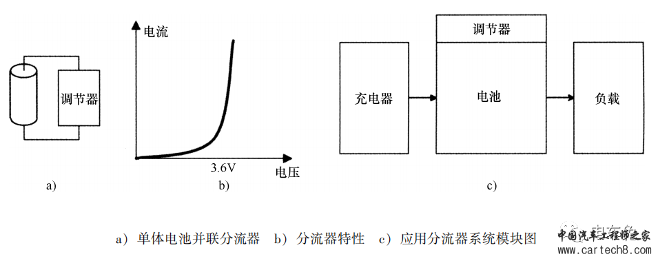 电动车电池管理系统：分流器的应用与局限性w1.jpg