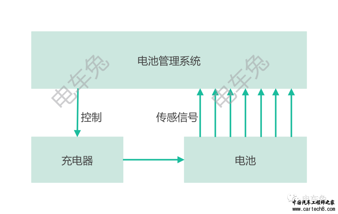 电池管理系统（BMS）的进化与分类w1.jpg