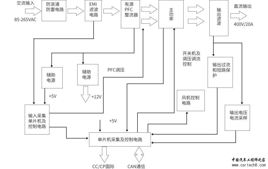 新能源“小三电”核心技术解析w5.jpg
