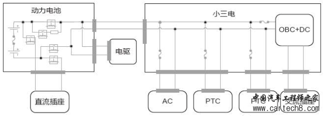 新能源“小三电”核心技术解析w4.jpg