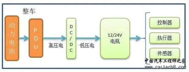 新能源“小三电”核心技术解析w6.jpg