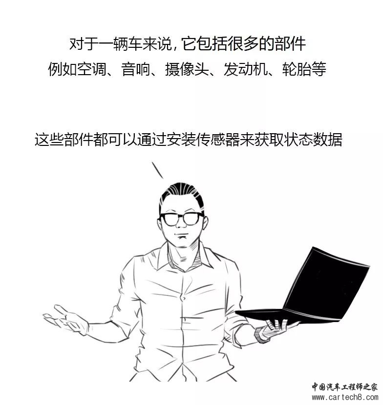 5分钟了解车联网（漫画版）w6.jpg