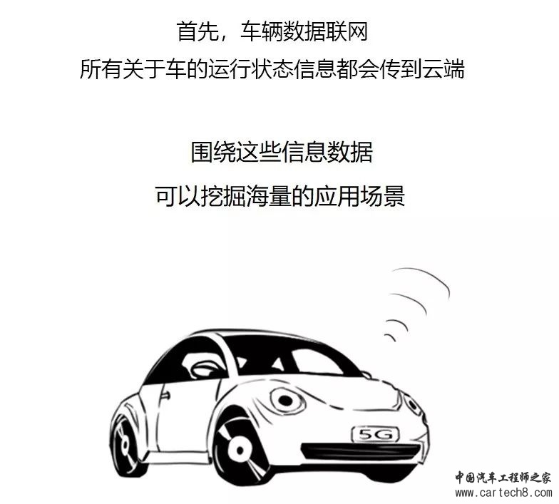 5分钟了解车联网（漫画版）w23.jpg