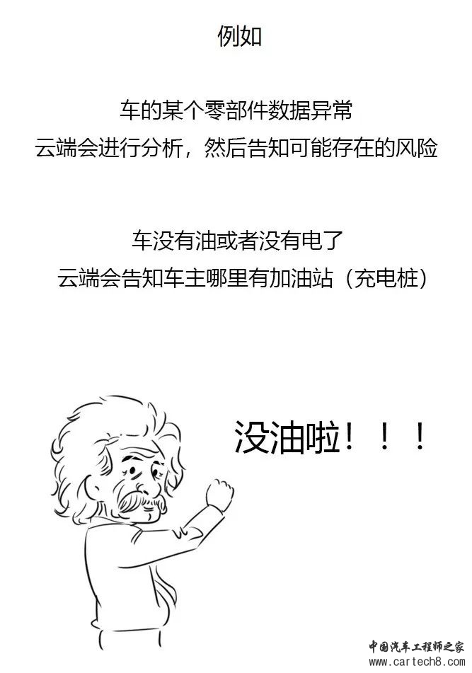 5分钟了解车联网（漫画版）w24.jpg