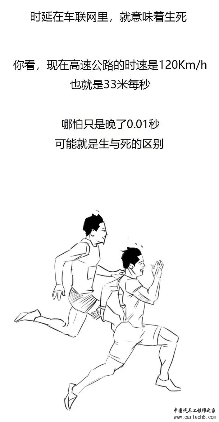 5分钟了解车联网（漫画版）w32.jpg