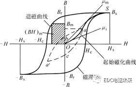 连载丨浅谈电机模型(一)：电机的物理基础w27.jpg