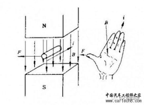 连载丨浅谈电机模型(一)：电机的物理基础w33.jpg