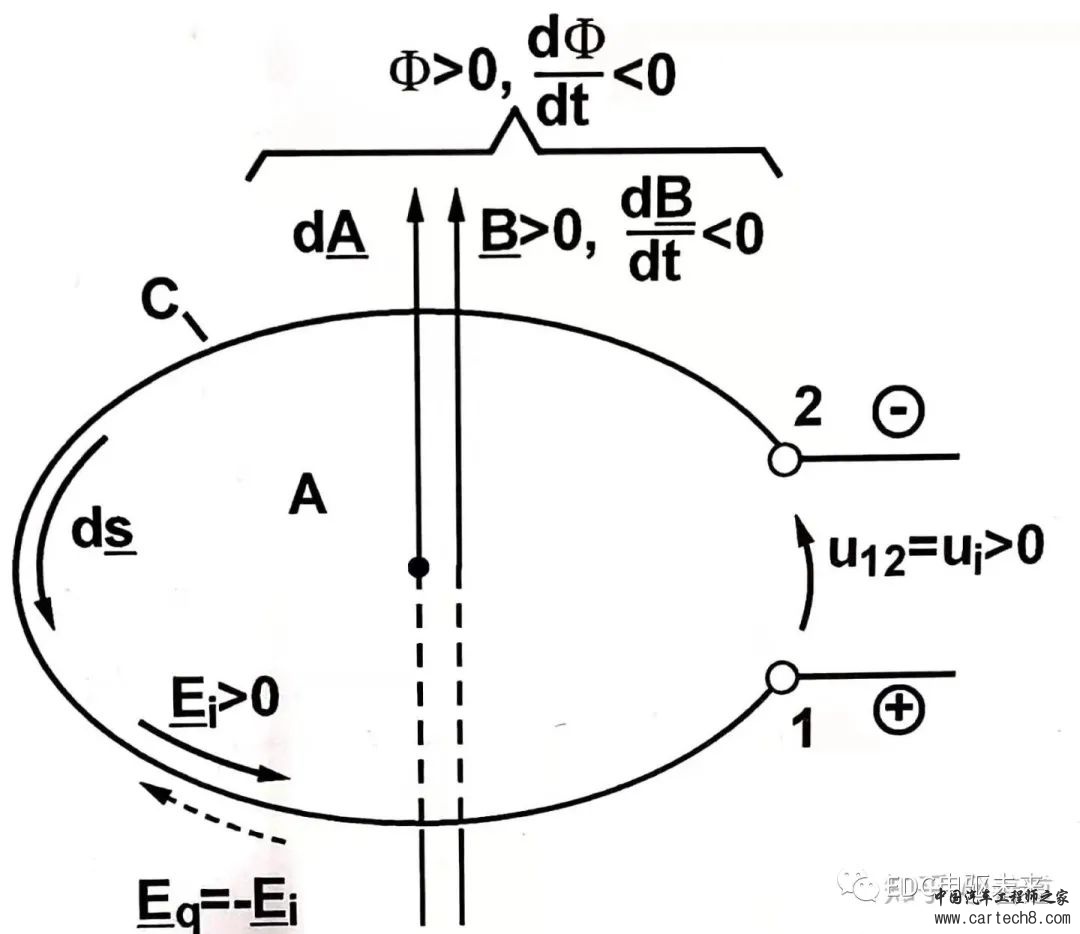 连载丨浅谈电机模型(一)：电机的物理基础w50.jpg