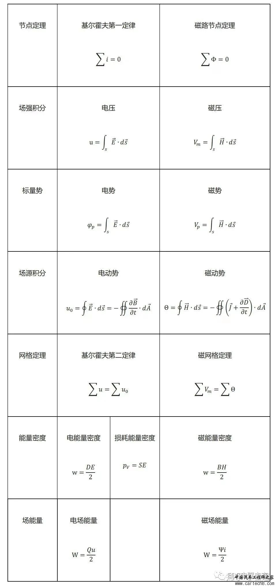 连载丨浅谈电机模型(一)：电机的物理基础w86.jpg