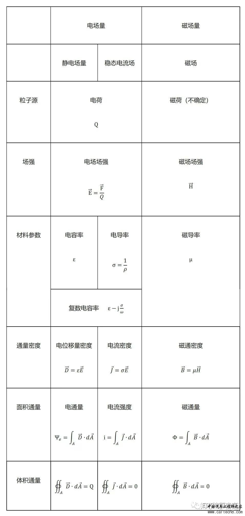 连载丨浅谈电机模型(一)：电机的物理基础w85.jpg