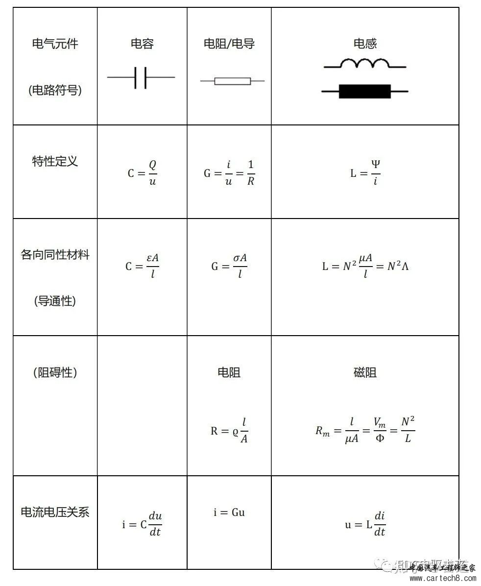 连载丨浅谈电机模型(一)：电机的物理基础w87.jpg