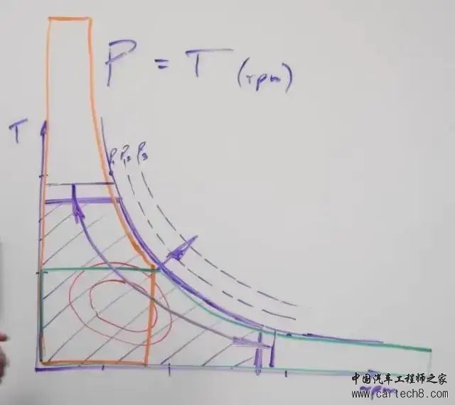 Lucid VS 特斯拉电驱系统w7.jpg