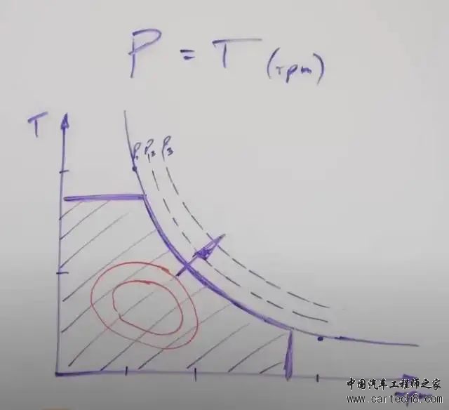 Lucid VS 特斯拉电驱系统w6.jpg