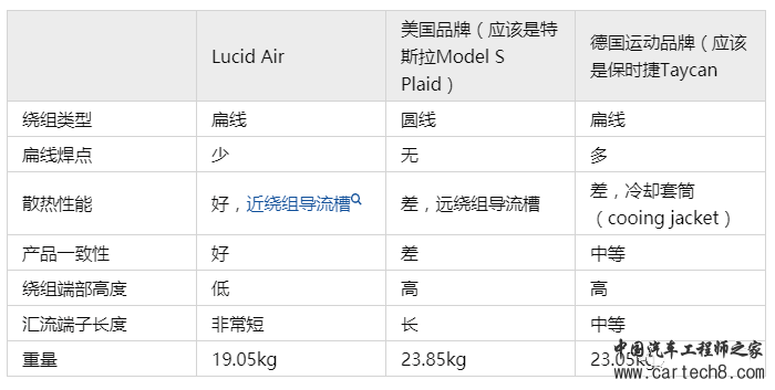 Lucid VS 特斯拉电驱系统w23.jpg