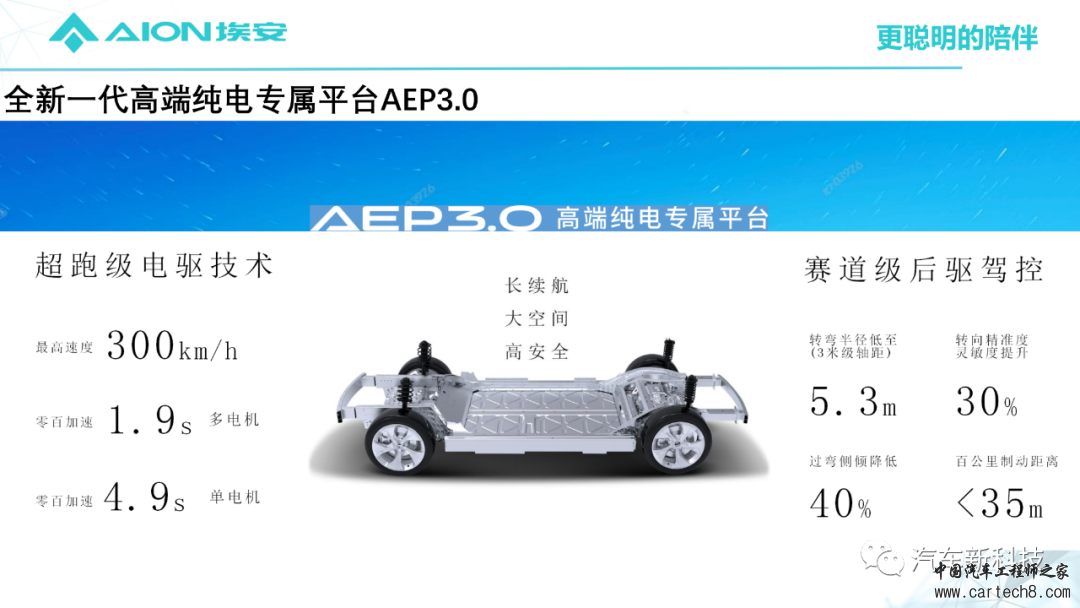 埃安AEP3.0-Hyper Tec电驱动系统及关键技术w10.jpg