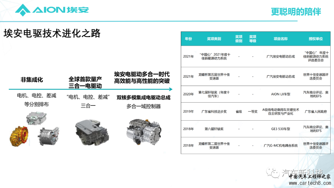 埃安AEP3.0-Hyper Tec电驱动系统及关键技术w13.jpg