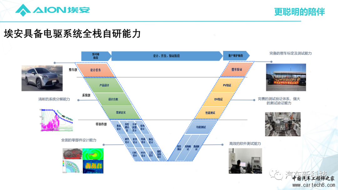 埃安AEP3.0-Hyper Tec电驱动系统及关键技术w15.jpg