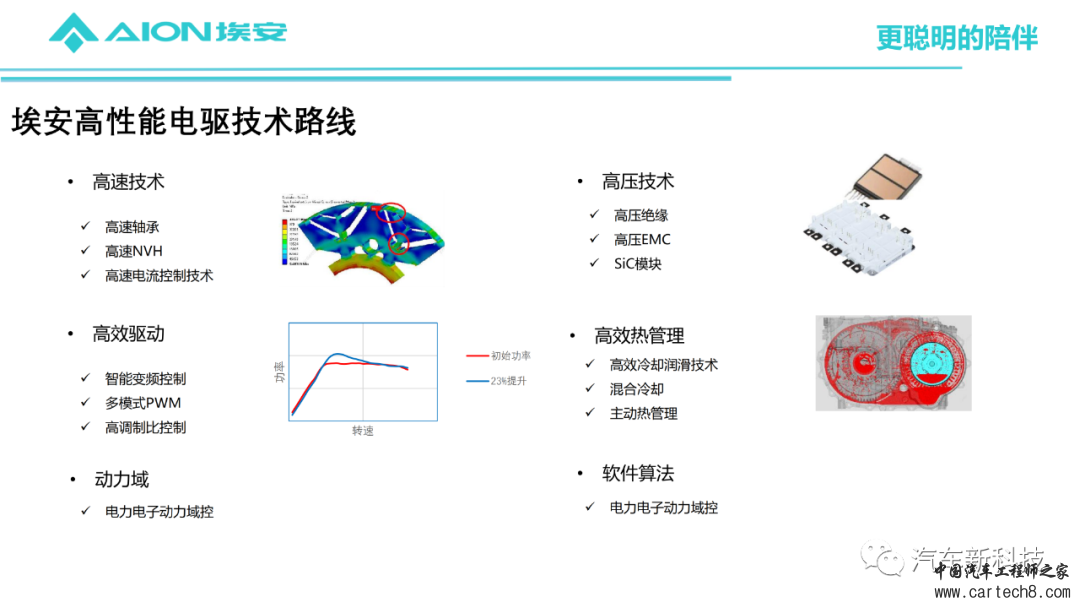 埃安AEP3.0-Hyper Tec电驱动系统及关键技术w16.jpg