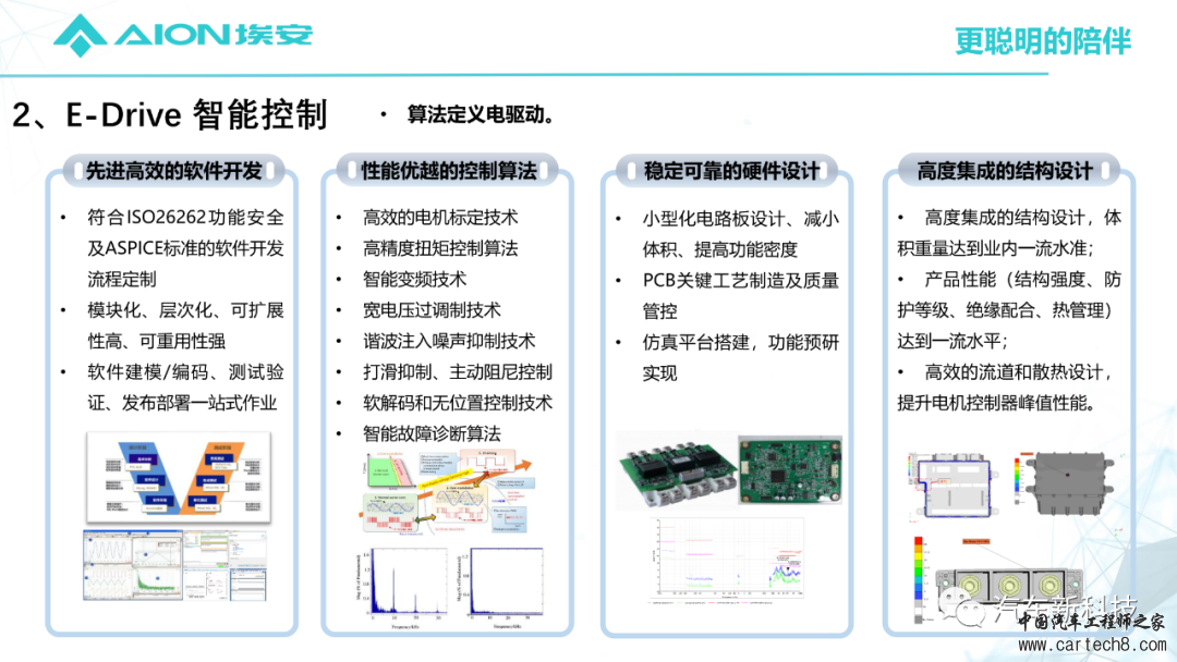 埃安AEP3.0-Hyper Tec电驱动系统及关键技术w20.jpg
