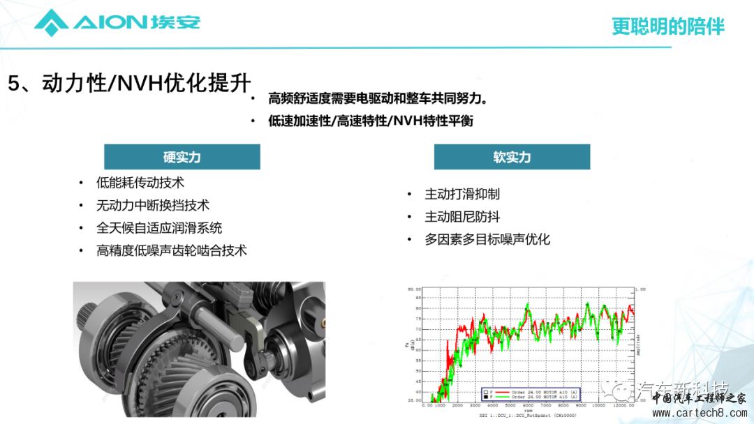 埃安AEP3.0-Hyper Tec电驱动系统及关键技术w23.jpg