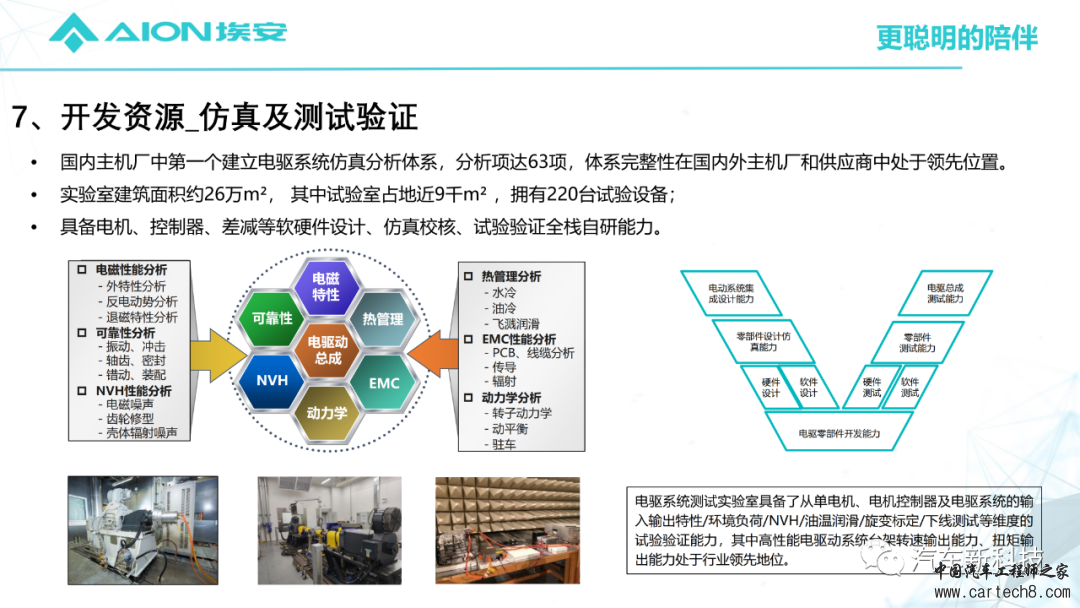 埃安AEP3.0-Hyper Tec电驱动系统及关键技术w25.jpg