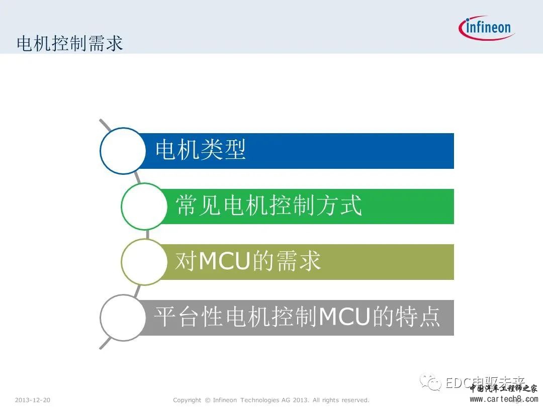 英飞凌XMC微控制器技术解析w4.jpg