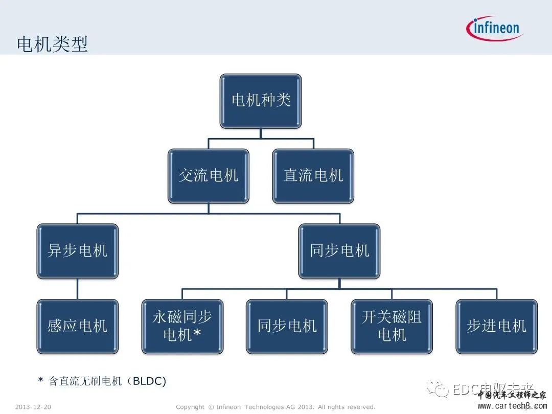 英飞凌XMC微控制器技术解析w6.jpg