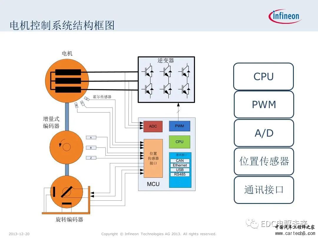 英飞凌XMC微控制器技术解析w8.jpg